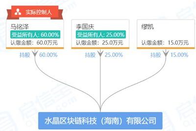 李国庆以公开信告别当当，投身互联网区块链技术研发服务