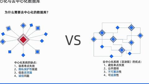中国信通院可信区块链 驱动数字经济发展的技术新引擎