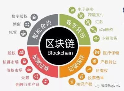 能源区块链 开启泛在电力物联网的新纪元与投资机遇